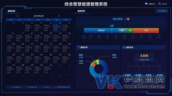 2020开门红:格力电器中标横琴新区能源站智慧能源管理系统项目