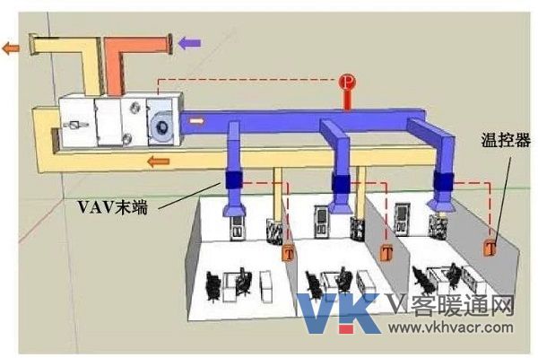 vav全空气系统