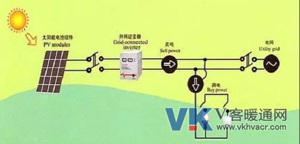 光伏并网发电系统原理图