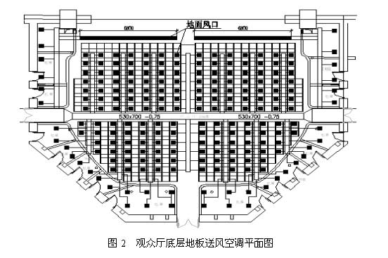 地板送风在乌克兰国家大剧院空调改造中的应用