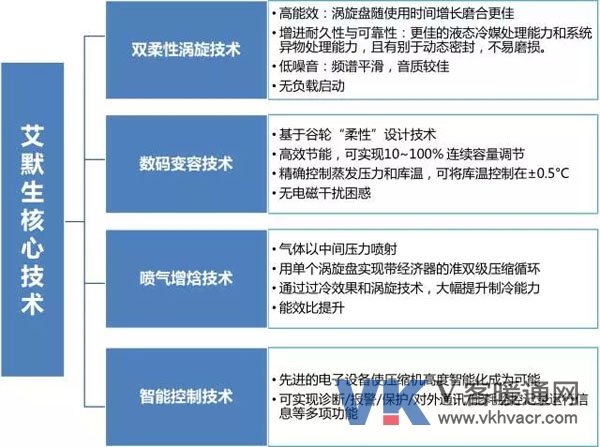 2016艾默生冷冻产品技术巡回路演春城揭幕 2016艾默生冷冻产品技术巡回路演春城揭幕