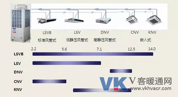 FEDDERS CMV亮相海南观澜湖新城 FEDDERS CMV亮相海南观澜湖新城