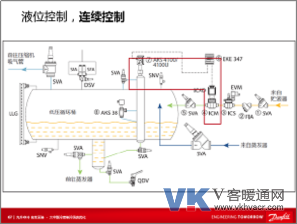 1505191635687949.png 20170907_十天急行、辗转九城,只为一件事- 丹佛斯诠释“冷库智慧时代”1979.png
