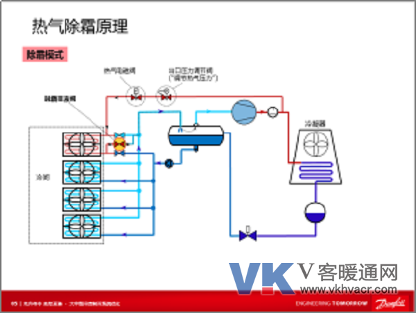 1505191659107583.png 20170907_十天急行、辗转九城,只为一件事- 丹佛斯诠释“冷库智慧时代”1981.png