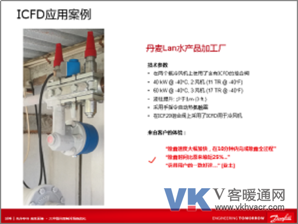 1505191713868166.png 20170907_十天急行、辗转九城,只为一件事- 丹佛斯诠释“冷库智慧时代”1985.png