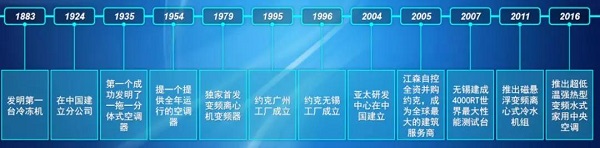 1555291263500846.jpg 约克.jpg