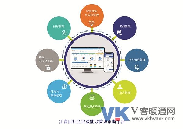 1566954715111267.jpg 江森自控企业级能效管理诊断平台2.0为智慧建筑的节能增效另辟蹊径.jpg