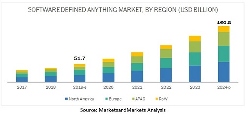 software-defined-anything-market3.jpg software-defined-anything-market3.jpg