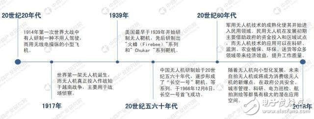 无人机市场需求持续攀升，预计2022年规模将突破500亿元