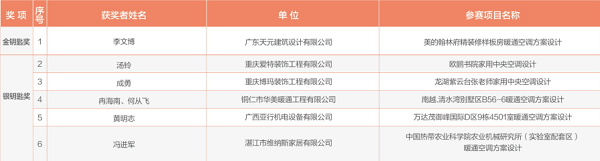 1575382931102635.png 图片15.png