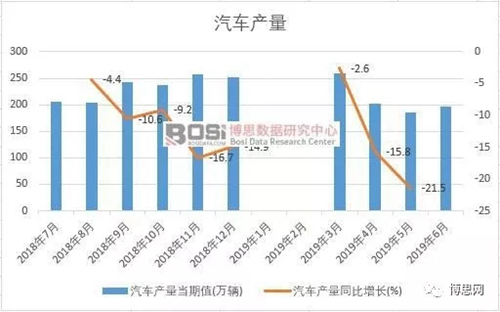 中国无人驾驶汽车市场现状分析及投资前景研究报告