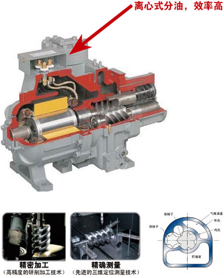 螺杆压缩机剖面图图片
