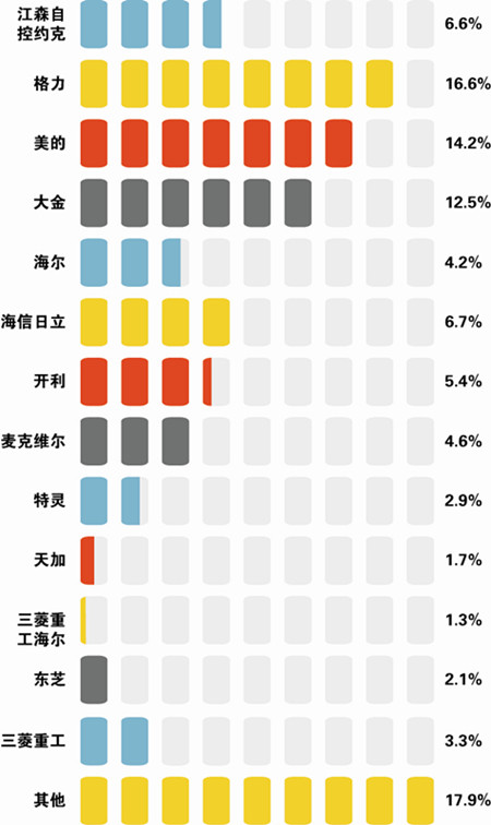 点击浏览下一页