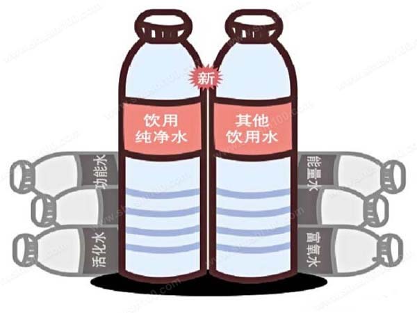 众多“概念水”将逐渐退出市场