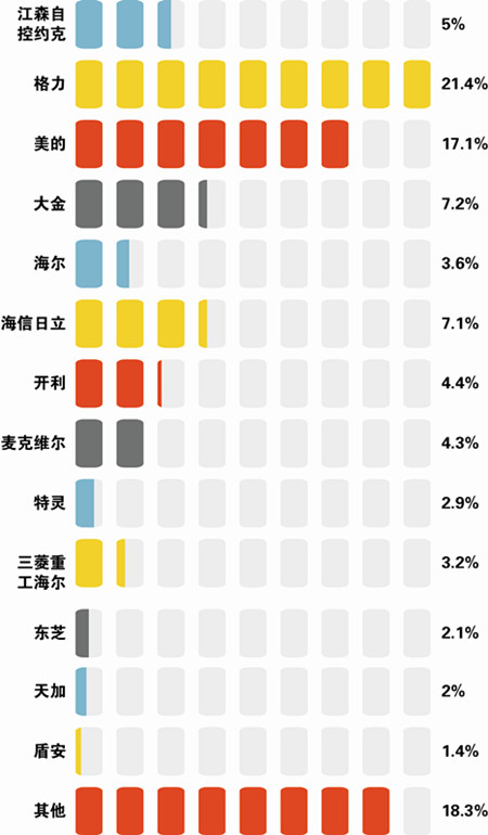 点击浏览下一页