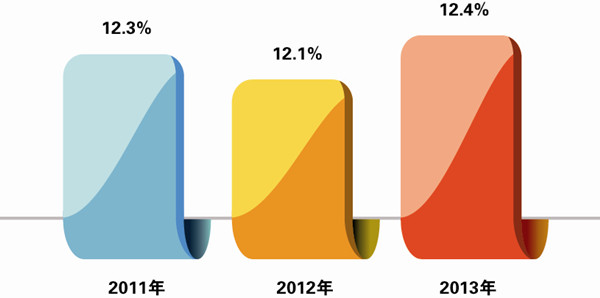 点击浏览下一页