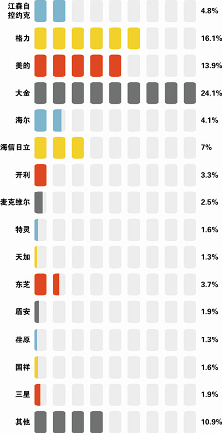 点击浏览下一页