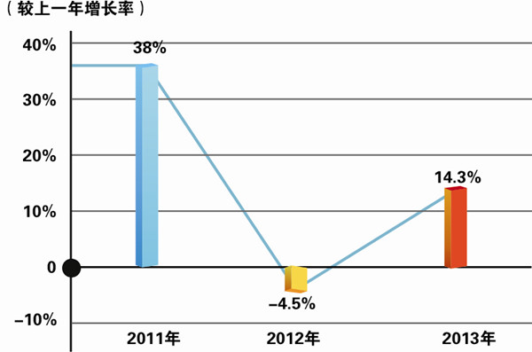 点击浏览下一页