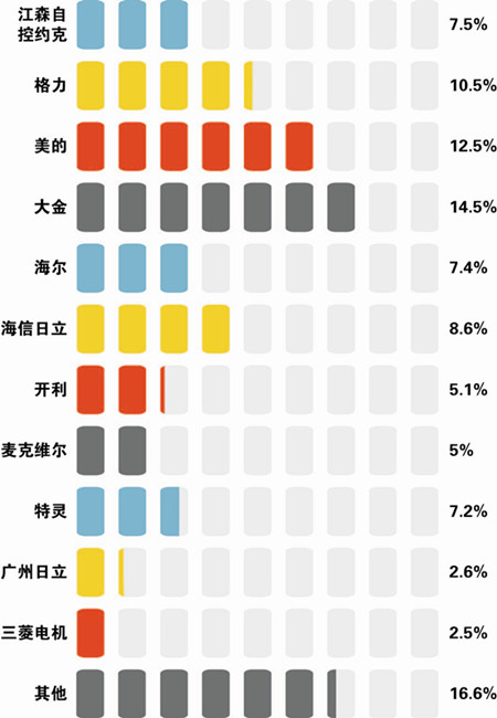 点击浏览下一页