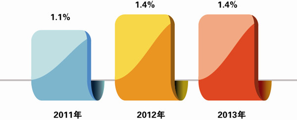 点击浏览下一页